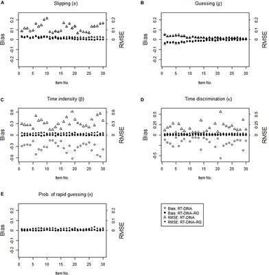 Cognitive Diagnostic Models for Random Guessing Behaviors